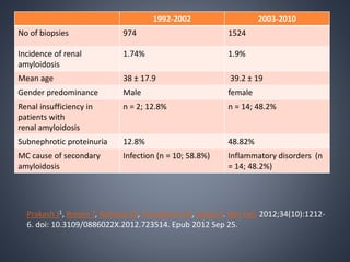 1992-2002 2003-2010
No of biopsies 974 1524
Incidence of renal
amyloidosis
1.74% 1.9%
Mean age 38 ± 17.9 39.2 ± 19
Gender predominance Male female
Renal insufficiency in
patients with
renal amyloidosis
n = 2; 12.8% n = 14; 48.2%
Subnephrotic proteinuria 12.8% 48.82%
MC cause of secondary
amyloidosis
Infection (n = 10; 58.8%) Inflammatory disorders (n
= 14; 48.2%)
Prakash J1, Brojen T, Rathore SS, Choudhury TA, Gupta T. Ren Fail. 2012;34(10):1212-
6. doi: 10.3109/0886022X.2012.723514. Epub 2012 Sep 25.
 
