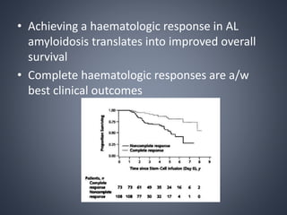 • Achieving a haematologic response in AL
amyloidosis translates into improved overall
survival
• Complete haematologic responses are a/w
best clinical outcomes
 