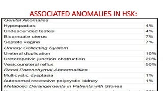 RENAL ANAMOLY PPT 2025 NEW RECENT ADVANCE | PPTX