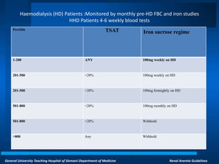 General University Teaching Hospital of Slemani-Department of Medicine Renal Anemia Guidelines
Haemodialysis (HD) Patients :Monitored by monthly pre-HD FBC and iron studies
HHD Patients 4-6 weekly blood tests
Iron sucrose regimeTSATFerritin
100mg weekly on HDANY1-200
100mg weekly on HD<20%201-500
100mg fortnightly on HD>20%201-500
100mg monthly on HD<20%501-800
Withhold>20%501-800
WithholdAny>800
 