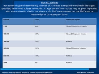 General University Teaching Hospital of Slemani-Department of Medicine Renal Anemia Guidelines
Non-HD patients
Iron sucrose is given intermittently in cycles of 3-5 doses as required to maintain the targets
specified, (monitored at least 3 monthly). A single dose of iron sucrose may be given to patients
with a serum ferritin <500 in the absence of a TSAT measurement but the TSAT must be
measured prior to subsequent doses.
Iron sucrose regimeTSATFerritin
5 doses 200mg over 6-10 weeksANY<100
3 doses 200mg over 3-6 weeks<20%100-500
Withhold>20%100-500
3 doses 200mg over 3-6 weeks<20%501-800
Withhold>20%501-800
WithholdAny>800
 