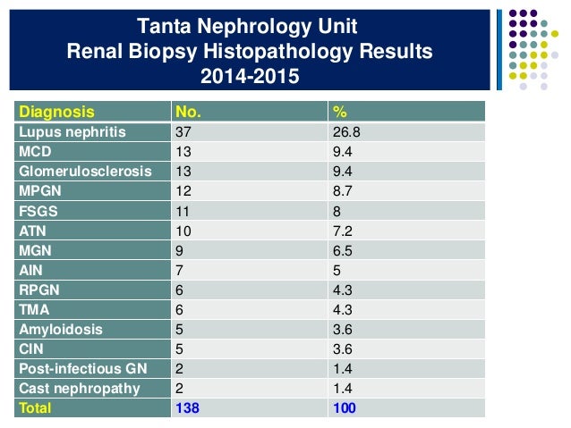 How is a kidney biopsy performed?