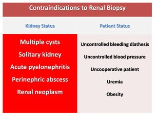 Contraindications to Renal Biopsy
Kidney Status Patient Status
Multiple cysts
Solitary kidney
Acute pyelonephritis
Perinephric abscess
Renal neoplasm
Uncontrolled bleeding diathesis
Uncontrolled blood pressure
Uncooperative patient
Uremia
Obesity
 