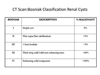 Renal Cancer latest.pptx
