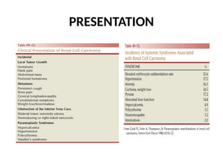 Renal carcinoma and its managment.pptx new | PPTX