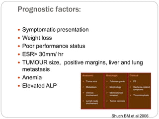 Prognostic factors:
 Symptomatic presentation
 Weight loss
 Poor performance status
 ESR> 30mm/ hr
 TUMOUR size, positive margins, liver and lung
metastasis
 Anemia
 Elevated ALP
Shuch BM et al 2006
 