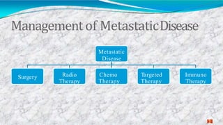 Management of MetastaticDisease
2
4
Metastatic
Disease
Surgery Radio
Therapy
Chemo
Therapy
Targeted
Therapy
Immuno
Therapy
 