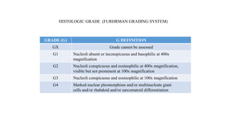 HISTOLOGIC GRADE (FURHRMAN GRADING SYSTEM)
GRADE (G) G DEFINITION
GX Grade cannot be assessed
G1 Nucleoli absent or inconspicuous and basophilic at 400x
magnification
G2 Nucleoli conspicuous and eosinophilic at 400x magnification,
visible but not prominent at 100x magnification
G3 Nucleoli conspicuous and eosinophilic at 100x magnification
G4 Marked nuclear pleomorphism and/or multinucleate giant
cells and/or rhabdoid and/or sarcomatoid differentiation
 