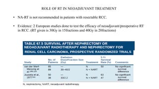 ROLE OF RT IN NEOADJUVANT TREATMENT
• NA-RT is not recommended in patients with resectable RCC.
• Evidence: 2 European studies done to test the efficacy of neoadjuvant/preoperative RT
in RCC. (RT given is 30Gy in 15fractions and 40Gy in 20fractions)
 