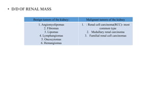 • D/D OF RENAL MASS
Benign tumors of the kidney: Malignant tumors of the kidney
1. Angiomyolipomas
2. Fibromas
3. Lipomas
4. Lymphangiomas
5. Oncocytomas
6. Hemangiomas
1. : Renal cell carcinoma(RCC)- most
common type
2. Medullary renal carcinoma
3. Familial renal cell carcinomas
 