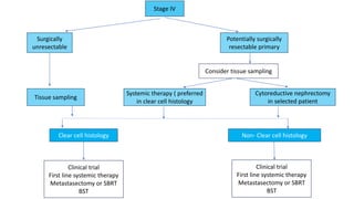 Renal cell carcinoma | PPTX