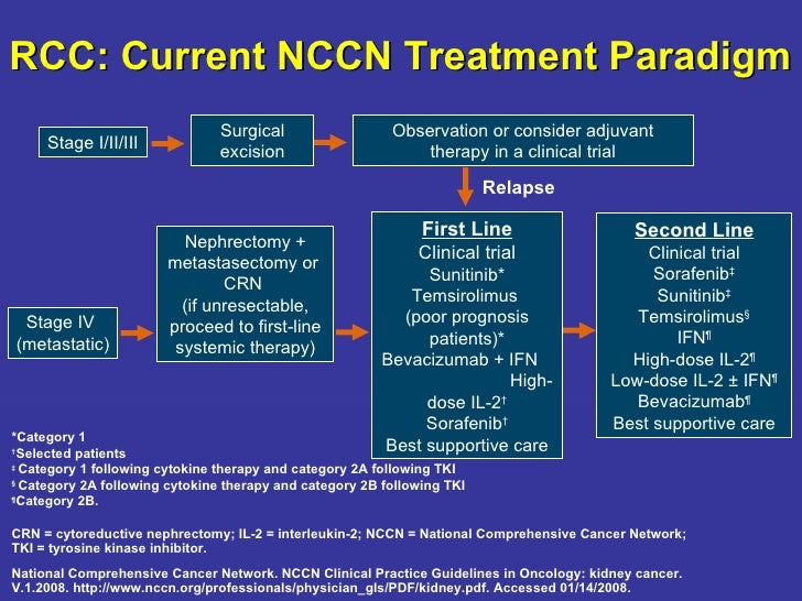 Best Renal Cell Carcinoma Treatment Center at Kathleen Swenson blog