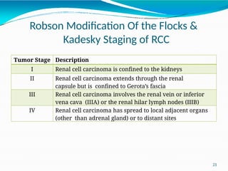Robson Classification Rcc Staging RENAL CELL CARCINOMA PATHOGENESIS AND CLASSIFICATION | PPTX