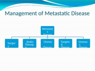 RENAL CELL CARCINOMA PATHOGENESIS AND CLASSIFICATION | PPTX