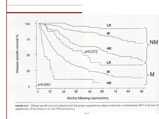 Adjusted Os Rcc Renal Cell Carcinoma Diagnosis And Management | PPT