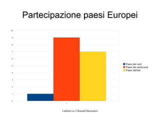 1939 invasione di Polonia e Francia 
