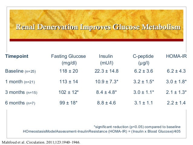 blood test glucose 210 Renal Witkowski Adam  denervation prof.