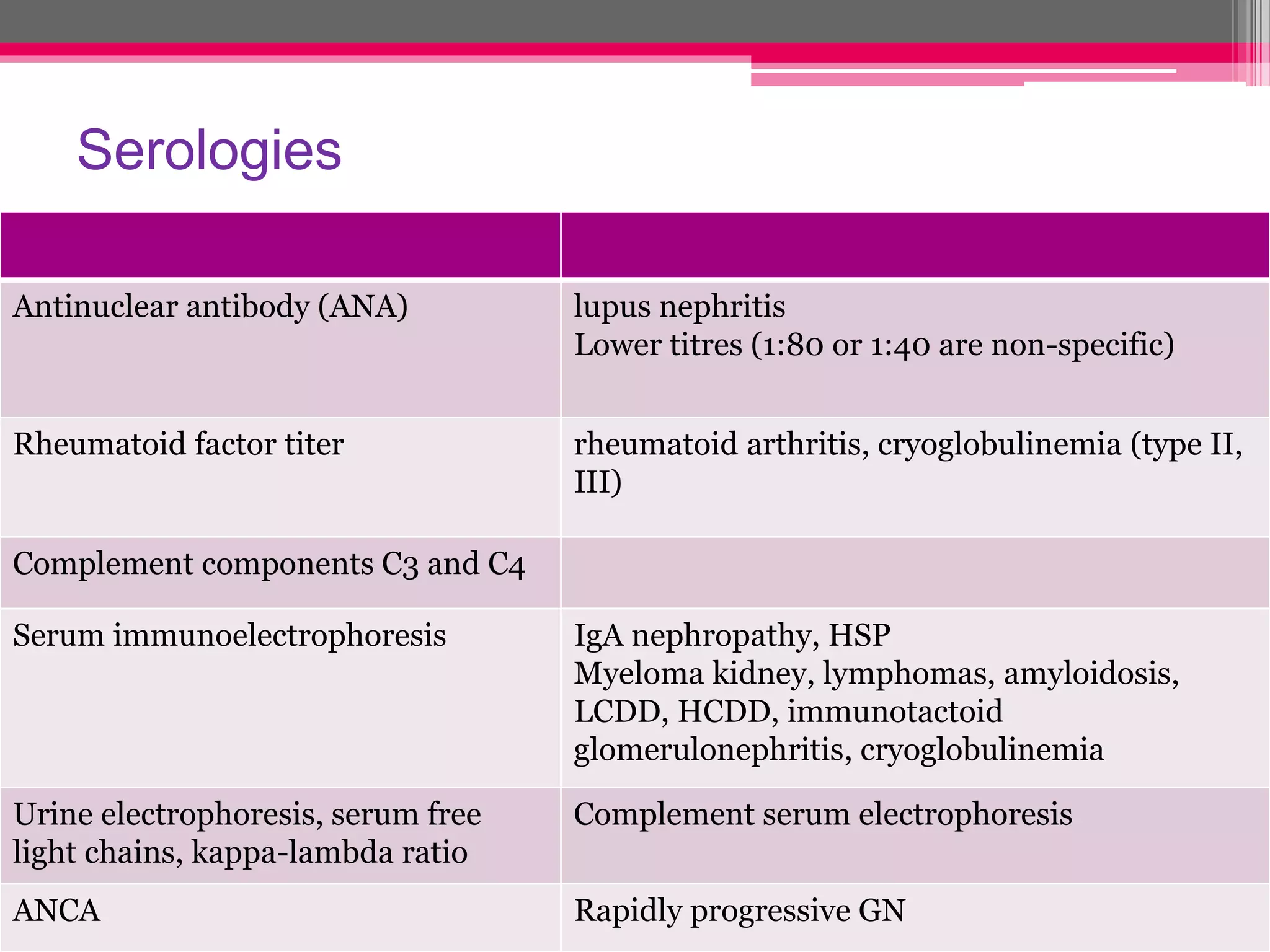 Renal disease tutorial | PPTX