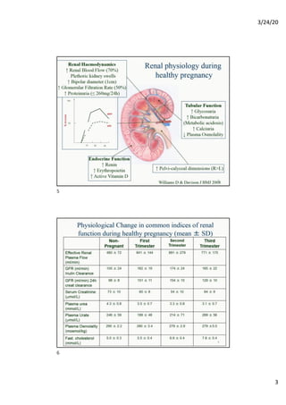Renal disease with pregnancy | PDF