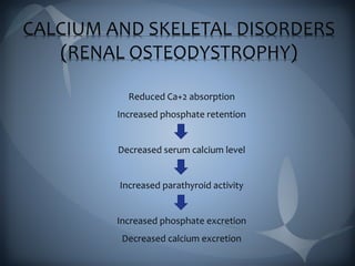 CALCIUM AND SKELETAL DISORDERS
(RENAL OSTEODYSTROPHY)
Reduced Ca+2 absorption
Increased phosphate retention
Decreased serum calcium level
Increased parathyroid activity
Increased phosphate excretion
Decreased calcium excretion
 