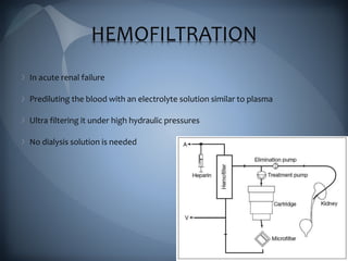 HEMOFILTRATION
In acute renal failure
Prediluting the blood with an electrolyte solution similar to plasma
Ultra filtering it under high hydraulic pressures
No dialysis solution is needed
 