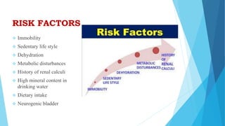 RISK FACTORS
 Immobility
 Sedentary life style
 Dehydration
 Metabolic disturbances
 History of renal calculi
 High mineral content in
drinking water
 Dietary intake
 Neurogenic bladder
 