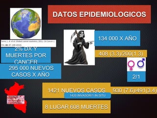 2% DX Y
MUERTES POR
CANCER
295 000 NUEVOS
CASOS X AÑO
134 000 X AÑO
DATOS EPIDEMIOLOGICOS
1421 NUEVOS CASOS
8 LUGAR 608 MU...