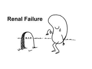 Renal Failure 