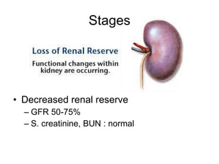 Stages Decreased renal reserve  GFR 50-75% S. creatinine, BUN : normal 