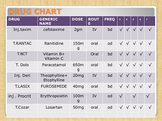 Renal Dosing Chart