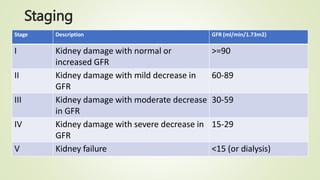 Staging
Stage Description GFR (ml/min/1.73m2)
I Kidney damage with normal or
increased GFR
>=90
II Kidney damage with mild decrease in
GFR
60-89
III Kidney damage with moderate decrease
in GFR
30-59
IV Kidney damage with severe decrease in
GFR
15-29
V Kidney failure <15 (or dialysis)
 