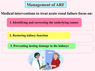 Renal failure.pdf forms of renal failure | PDF
