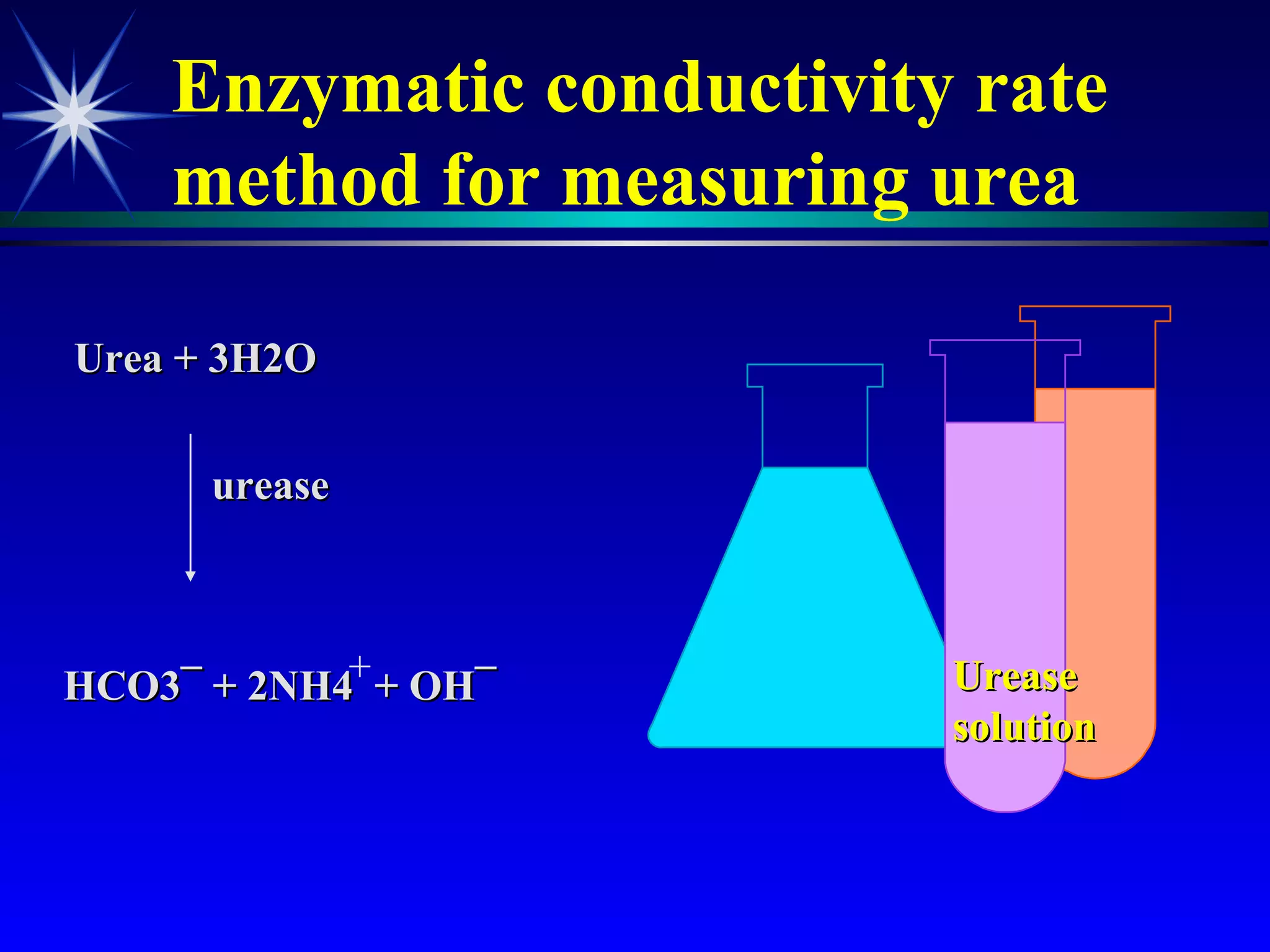 Enzymatic conductivity rate method for measuring urea Urease solution Urea + 3H2O HCO3¯ + 2NH4  + OH¯ urease 