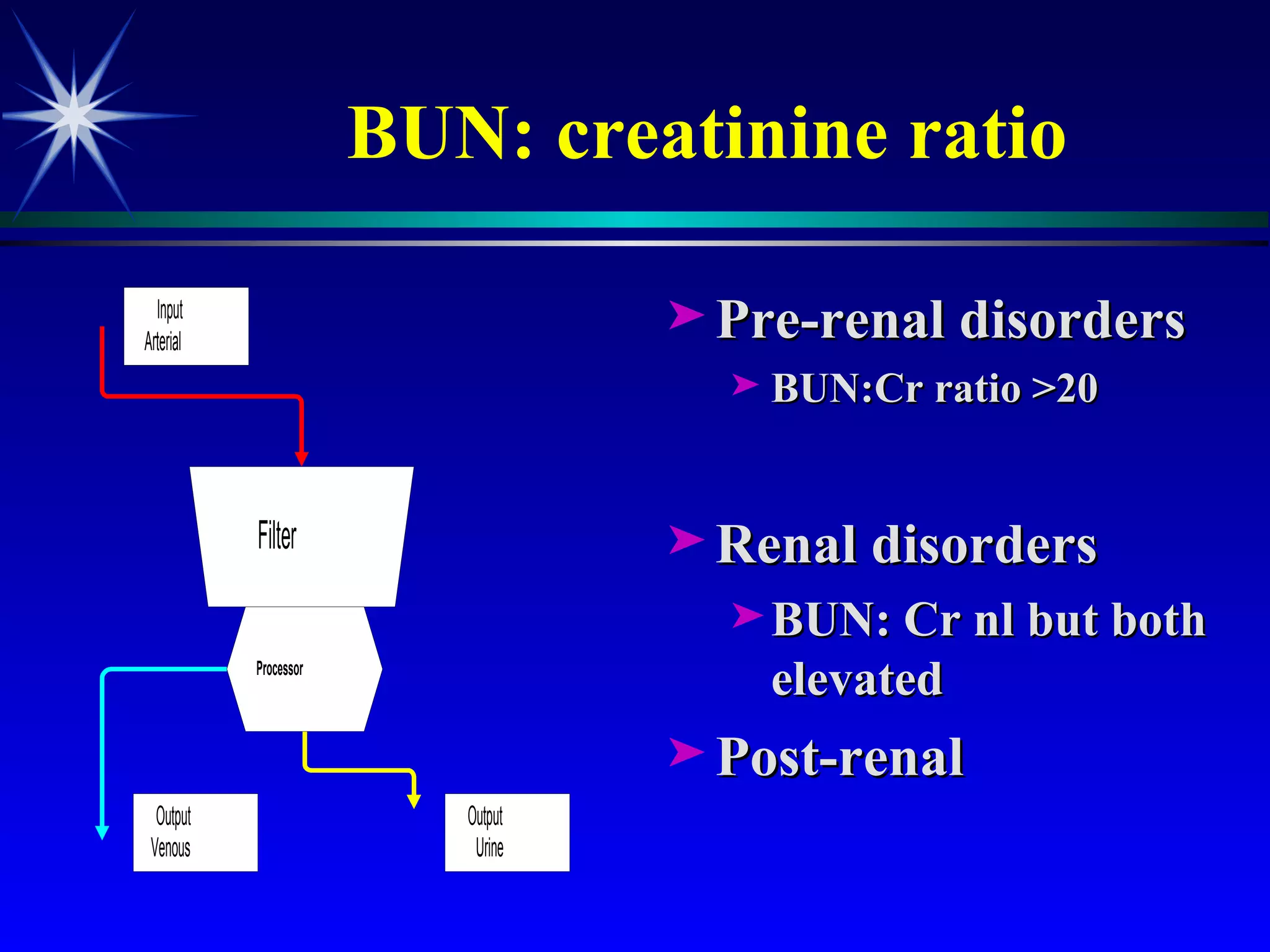 BUN: creatinine ratio Pre-renal disorders BUN:Cr ratio >20 Renal disorders BUN: Cr nl but both elevated Post-renal 