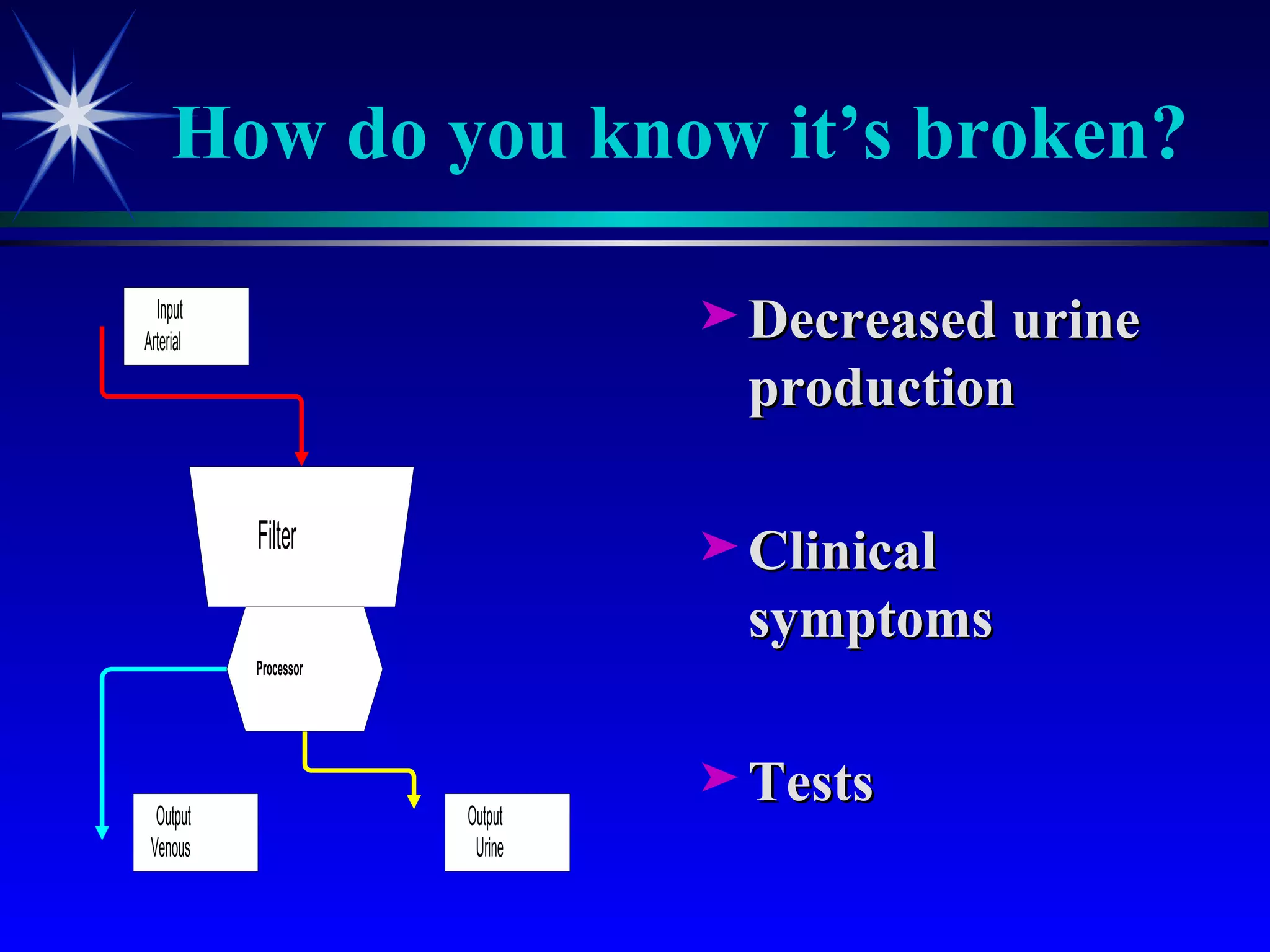 How do you know it’s broken? Decreased urine production Clinical symptoms Tests 