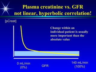 Plasma creatinine vs. GFR not linear, hyperbolic correlation! GFR [pCreat] 140 mL/min (100%) 0 mL/min (0%) Change within an individual patient is usually more important than the absolute value 
