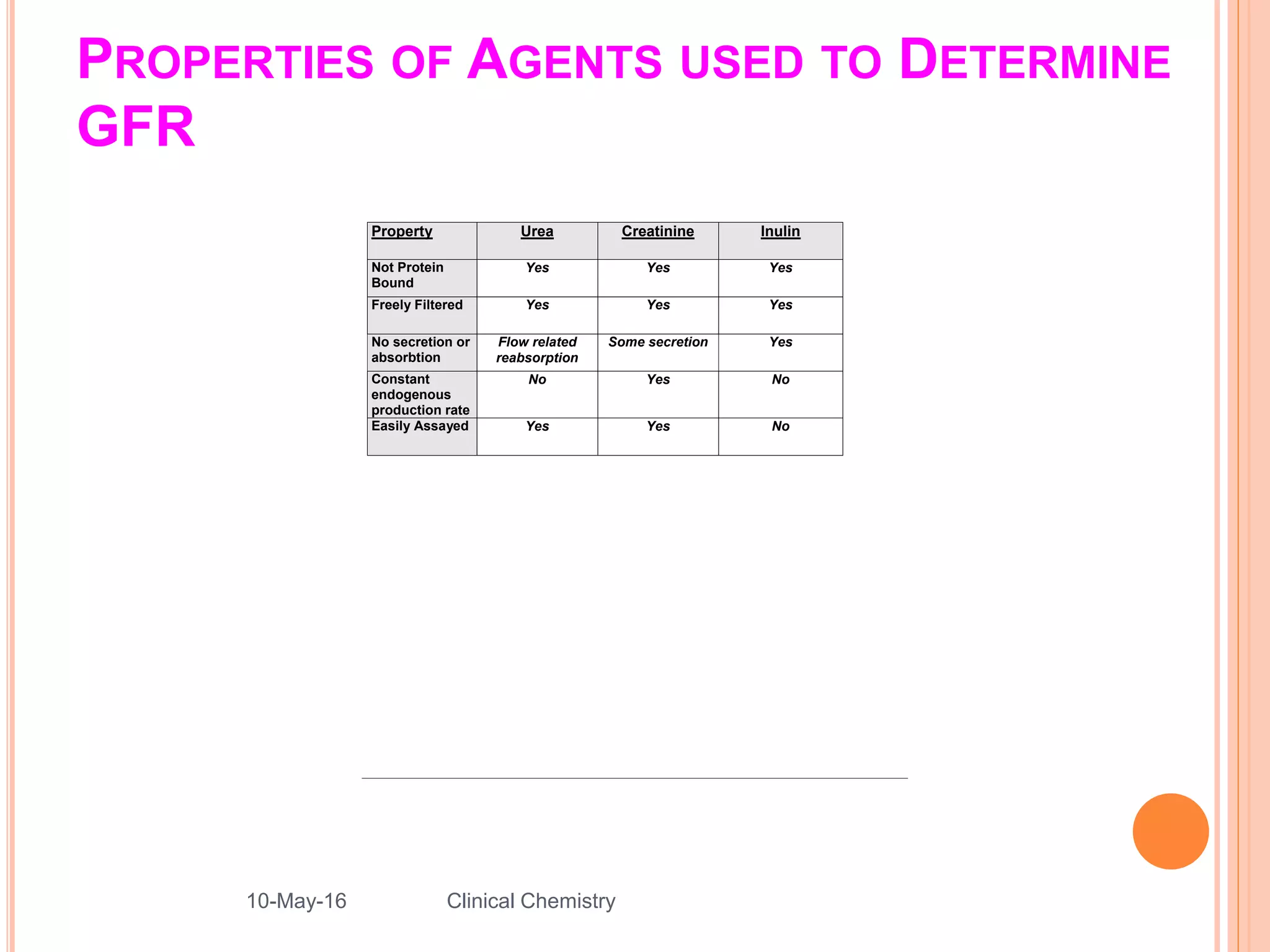 PROPERTIES OF AGENTS USED TO DETERMINE
GFR
Property Urea Creatinine Inulin
Not Protein
Bound
Yes Yes Yes
Freely Filtered Yes Yes Yes
No secretion or
absorbtion
Flow related
reabsorption
Some secretion Yes
Constant
endogenous
production rate
No Yes No
Easily Assayed Yes Yes No
10-May-16 17Clinical Chemistry
 