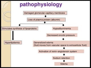 Thursday, April 26, 2018
 