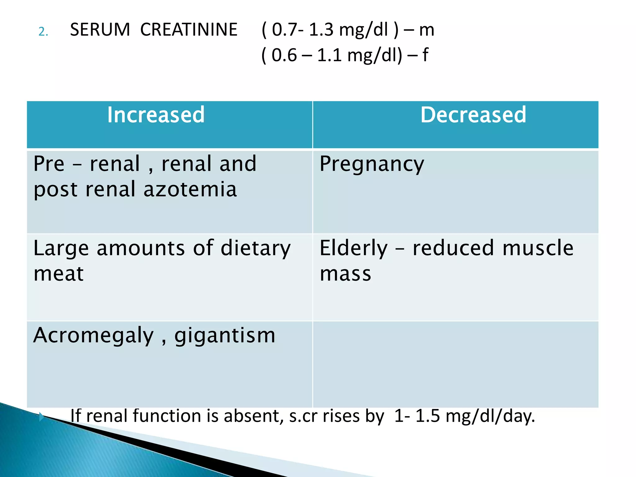 2. SERUM CREATININE ( 0.7- 1.3 mg/dl ) – m
( 0.6 – 1.1 mg/dl) – f
 Is more specific and sensitive than BUN
◦ Produced from muscles at a constant rate and its level in blood not
affected by diet, protein catabolism or other exogenous factors.
◦ Not reabsorbed, very little secreted by tubules.
 With muscle mass remaining constant, increased s. creatinine
level reflects decreased GFR.
 Increased s.cr level in blood does not occur until 50% kidney
function is lost, because of significant kidney reserve.
 Thus, it is Not a sensitive indicator of early renal impairment .
 Cant diagnose early stages of CKD
 If renal function is absent, s.cr rises by 1- 1.5 mg/dl/day.
Increased Decreased
Pre – renal , renal and
post renal azotemia
Pregnancy
Large amounts of dietary
meat
Elderly – reduced muscle
mass
Acromegaly , gigantism
 