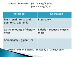 2. SERUM CREATININE ( 0.7- 1.3 mg/dl ) – m
( 0.6 – 1.1 mg/dl) – f
 Is more specific and sensitive than BUN
◦ Produced from muscles at a constant rate and its level in blood not
affected by diet, protein catabolism or other exogenous factors.
◦ Not reabsorbed, very little secreted by tubules.
 With muscle mass remaining constant, increased s. creatinine
level reflects decreased GFR.
 Increased s.cr level in blood does not occur until 50% kidney
function is lost, because of significant kidney reserve.
 Thus, it is Not a sensitive indicator of early renal impairment .
 Cant diagnose early stages of CKD
 If renal function is absent, s.cr rises by 1- 1.5 mg/dl/day.
Increased Decreased
Pre – renal , renal and
post renal azotemia
Pregnancy
Large amounts of dietary
meat
Elderly – reduced muscle
mass
Acromegaly , gigantism
 