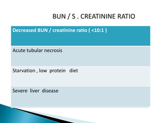 BUN / S . CREATININE RATIO
•To discriminate pre renal and post renal azotemia from renal
azotemia
•Normal ratio is 12:1 - 20 : 1
Increased bun – normal
serum creatinine
Disproportionate increase in
bun with increased s.
Creatinine
Renal hypoperfusion Obstruction to urine outflow
(post renal azotemia)
High protein diet
Increased protein catabolism
Diffusion of urinary urea back
into the blood from tubules
due to backpressure
Gastro intestinal
hemorrhage
Decreased BUN / creatinine ratio ( <10:1 )
Acute tubular necrosis
Starvation , low protein diet
Severe liver disease
 