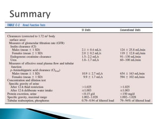 Renal function tests