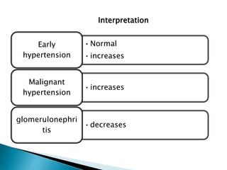 Interpretation
•Normal
•increases
Early
hypertension
•increases
Malignant
hypertension
•decreases
glomerulonephri
tis
 