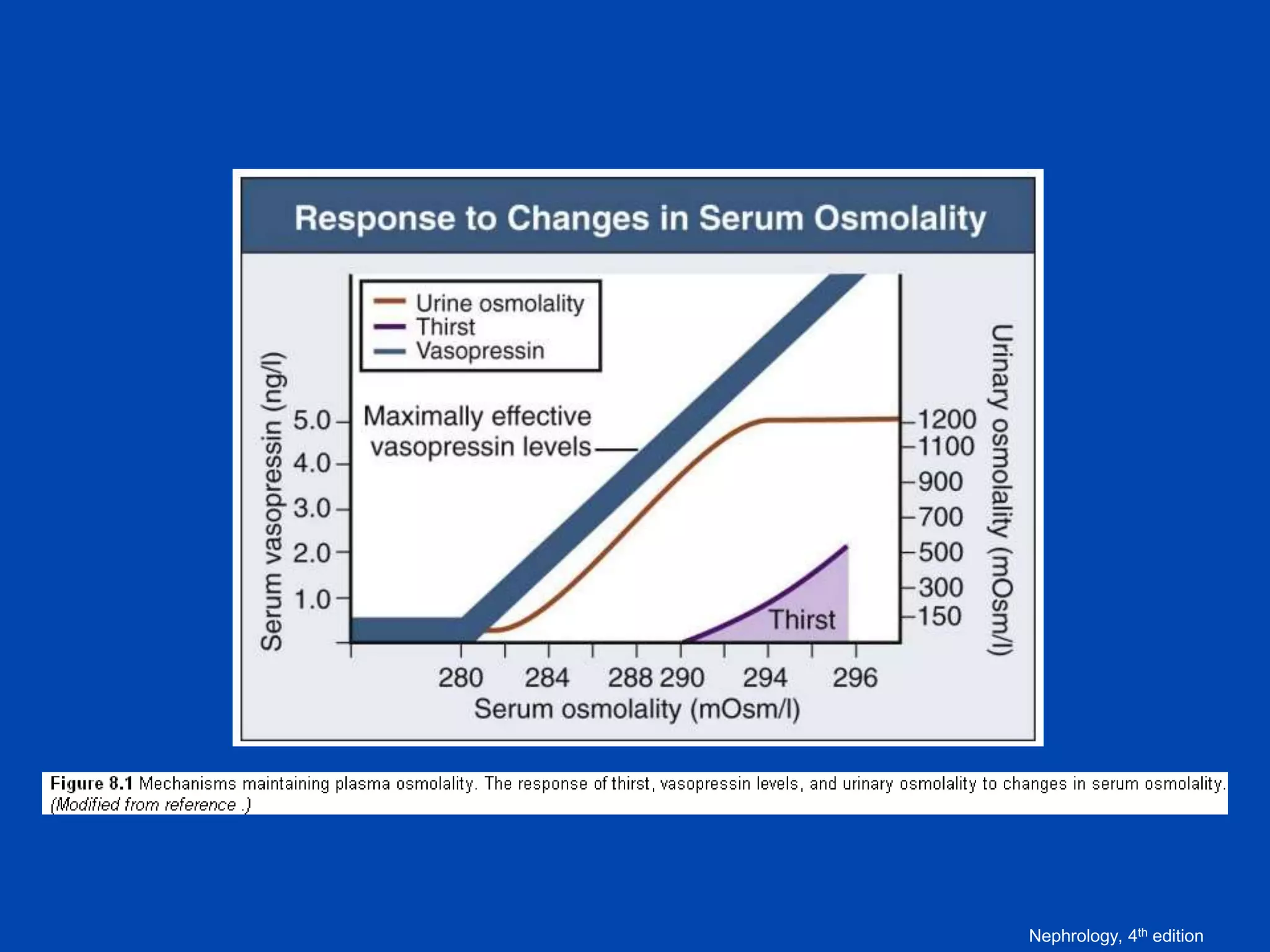 Comprehensive Clinical
Nephrology, 4th edition

 