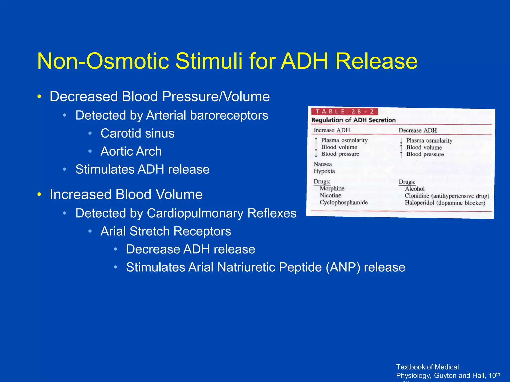 Non-Osmotic Stimuli for ADH Release
• Decreased Blood Pressure/Volume
• Detected by Arterial baroreceptors
• Carotid sinus
• Aortic Arch
• Stimulates ADH release

• Increased Blood Volume
• Detected by Cardiopulmonary Reflexes
• Arial Stretch Receptors
• Decrease ADH release
• Stimulates Arial Natriuretic Peptide (ANP) release

Textbook of Medical
Physiology, Guyton and Hall, 10th

 