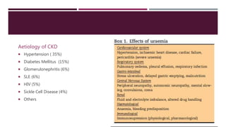 Aetiology of CKD
 Hypertension ( 35%)
 Diabetes Mellitus (15%)
 Glomerulonephritis (6%)
 SLE (6%)
 HIV (5%)
 Sickle Cell Disease (4%)
 Others
 