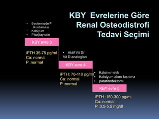 KBY Evrelerine Göre
•   Beslenmede P
     Kısıtlaması           Renal Osteodistrofi
•   Kalsiyum
•   P bağlayıcılar              Tedavi Seçimi
    KBY evre 3

iPTH 35-75 pg/ml      • Aktif Vit D/
Ca: normal            Vit D analogları
P :normal
                        KBY evre 4

                     iPTH: 70-110 pg/ml • Kalsimimetik
                                        • Kalsiyum alımı kısıtlma
                     Ca: normal         • paratirodektomi
                     P :normal
                                          KBY evre 5

                                         iPTH :150-300 pg/ml
                                         Ca: normal
                                         P :3.5-5.5 mg/dl
 
