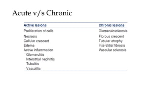 Acute v/s Chronic
 