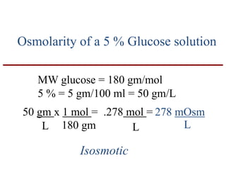 Osmolarity of a 5 % Glucose solution
MW glucose = 180 gm/mol
5 % = 5 gm/100 ml = 50 gm/L
Isosmotic
50 gm x 1 mol = .278 mol =
L 180 gm L
278 mOsm
L
 