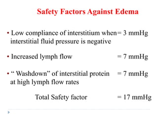 Safety Factors Against Edema
• Low compliance of interstitium when= 3 mmHg
interstitial fluid pressure is negative
• Increased lymph flow = 7 mmHg
• “ Washdown” of interstitial protein = 7 mmHg
at high lymph flow rates
Total Safety factor = 17 mmHg
 